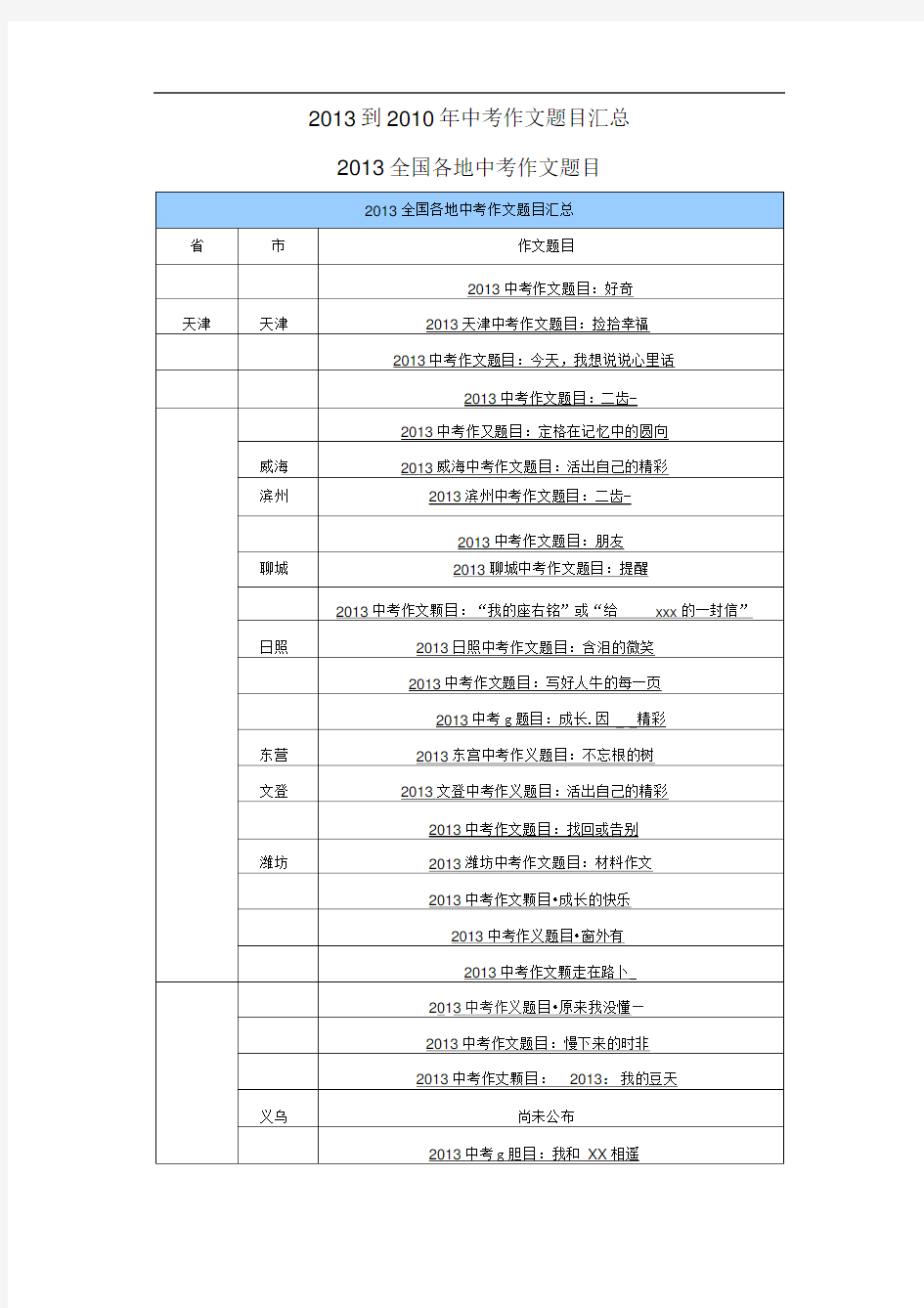 历年中考作文题目汇总