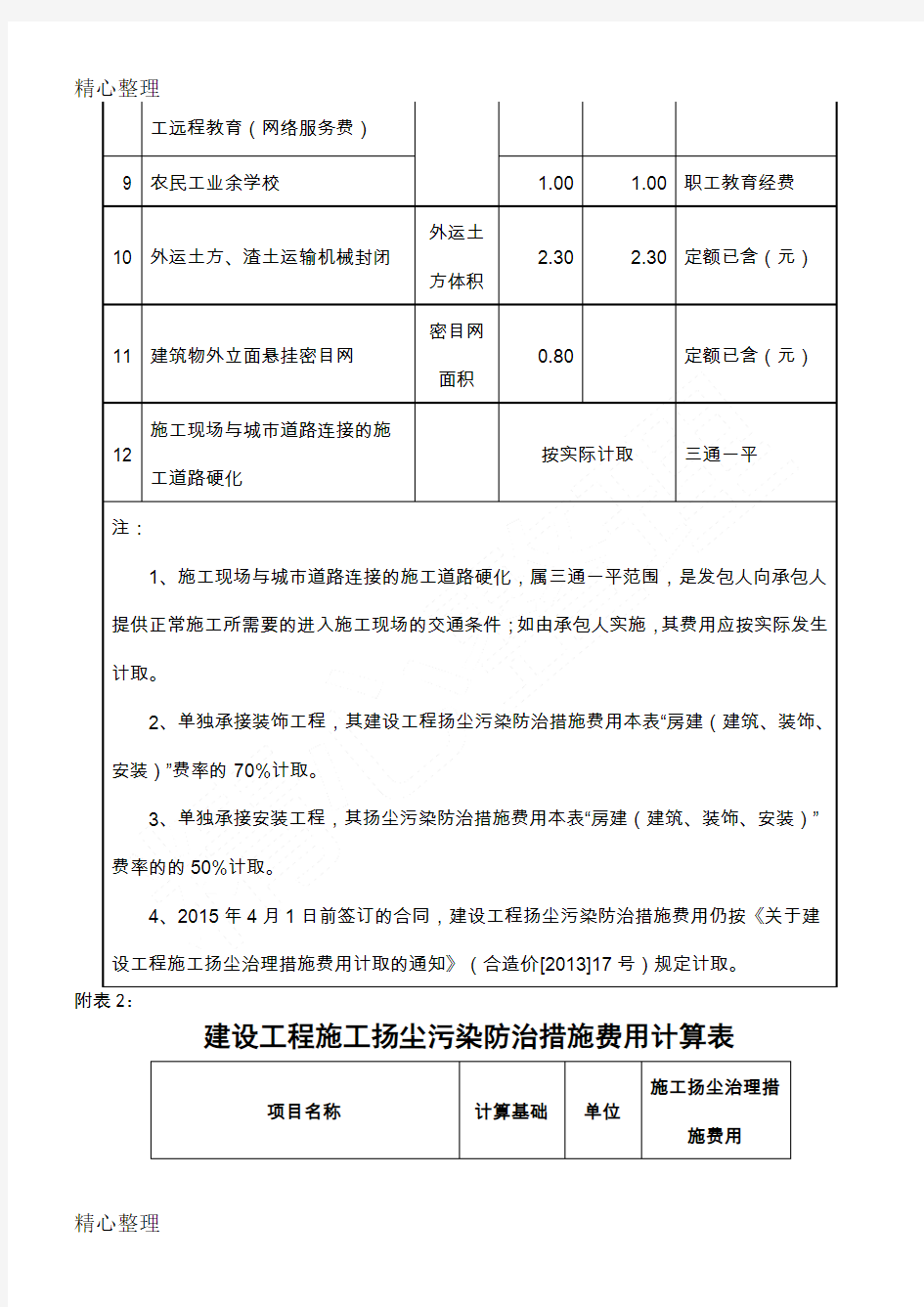 建设工程建筑施工扬尘污染防治措施费用计算表