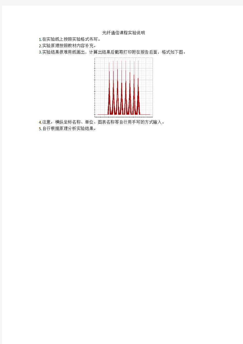 光纤通信实验报告