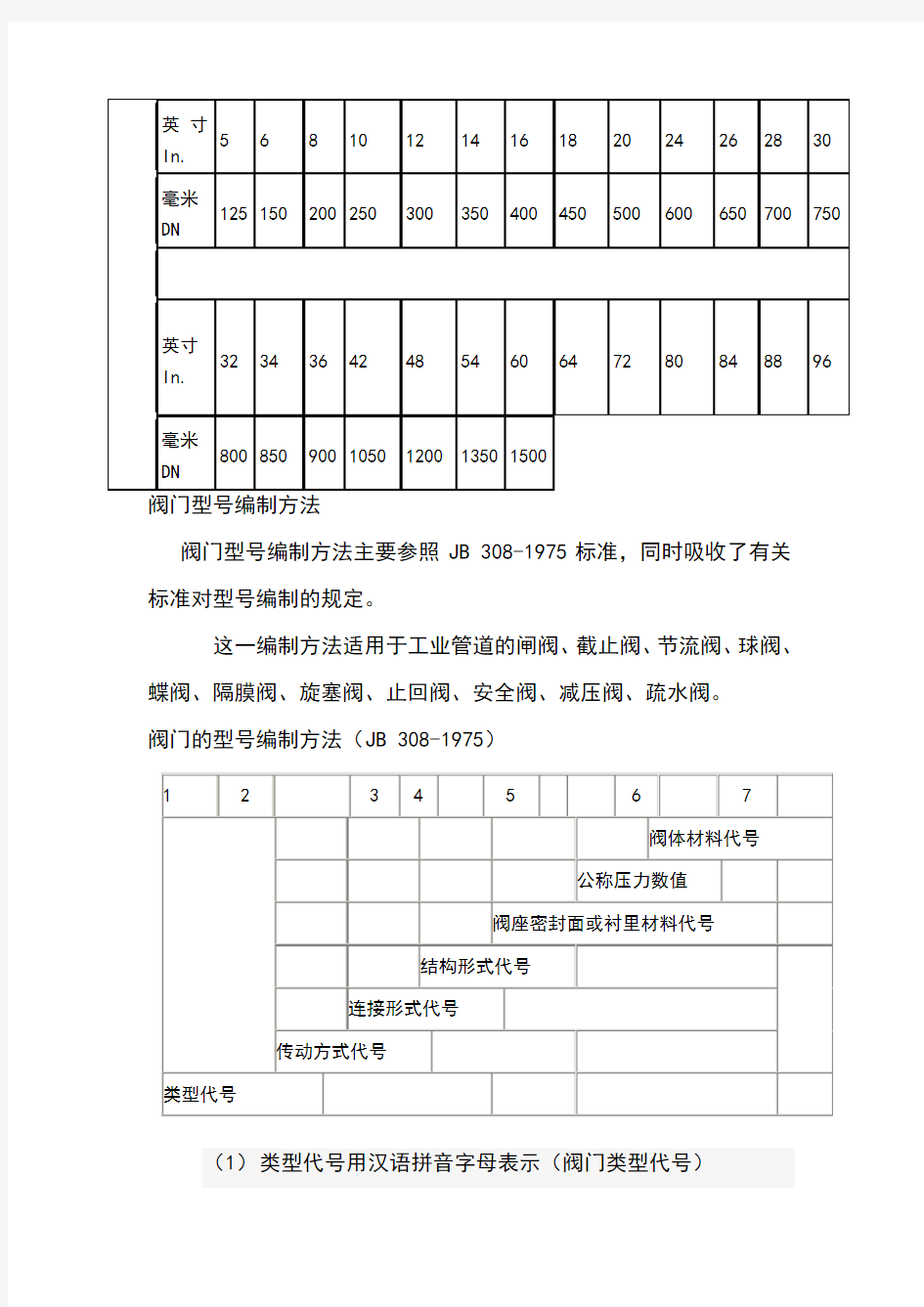 阀门压力等级对照表