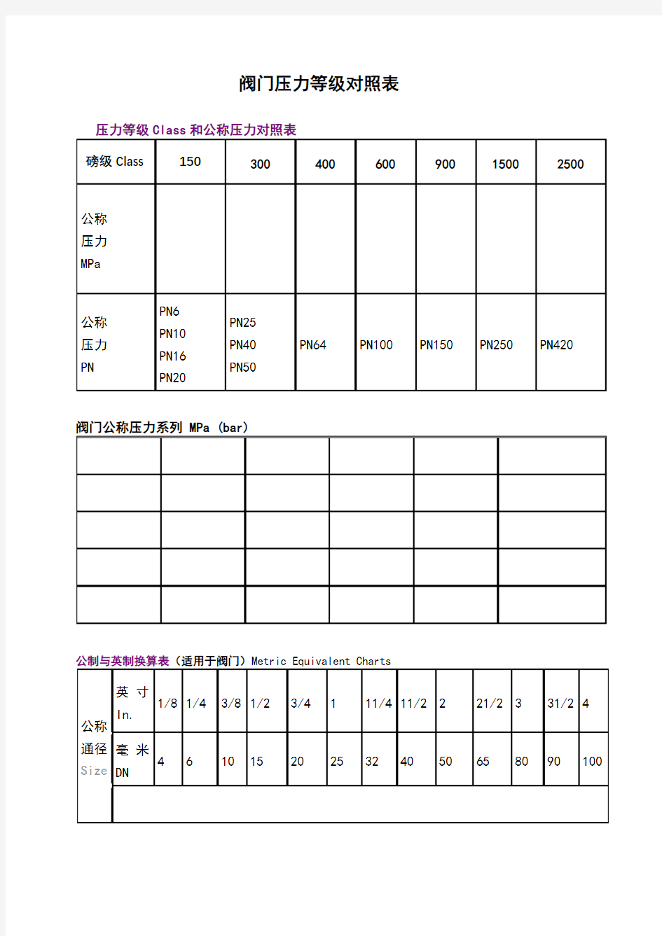 阀门压力等级对照表