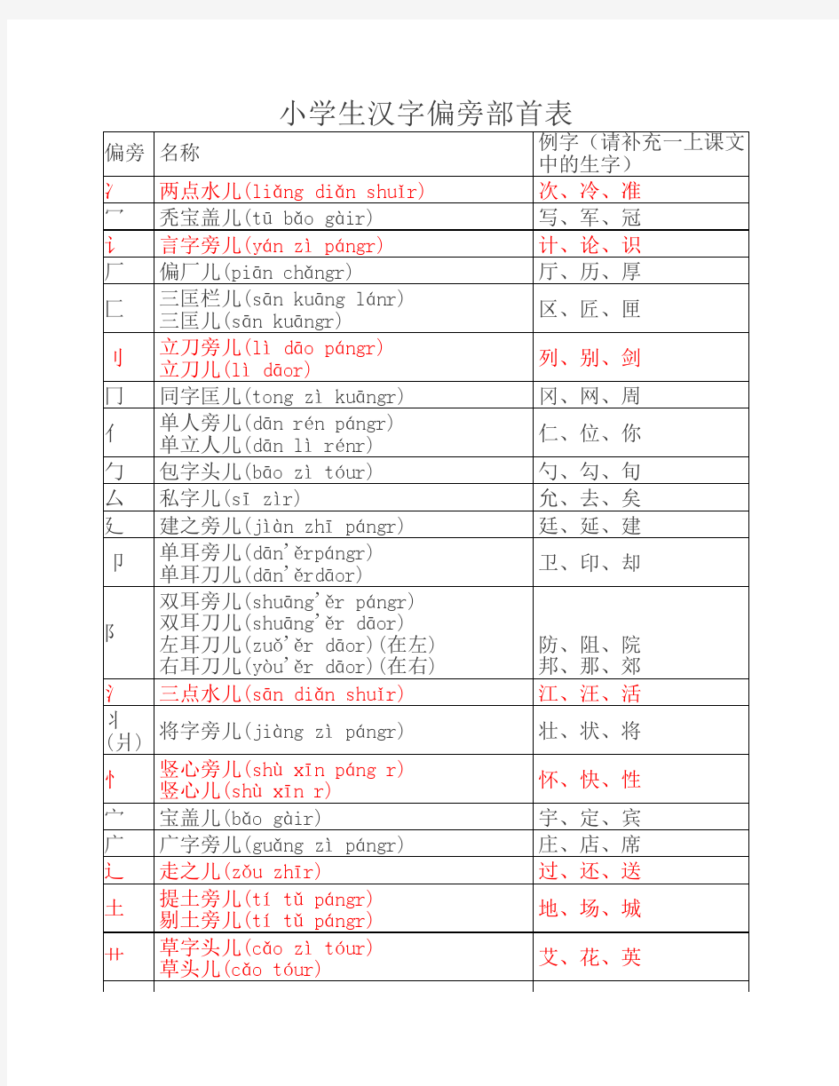 小学生汉字偏旁部首表