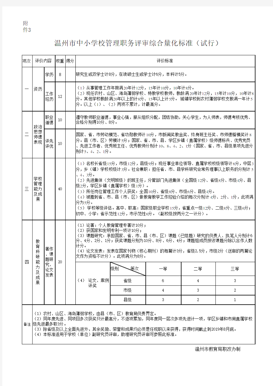 温州市中小学校管理职务评审综合量化标准(试行)