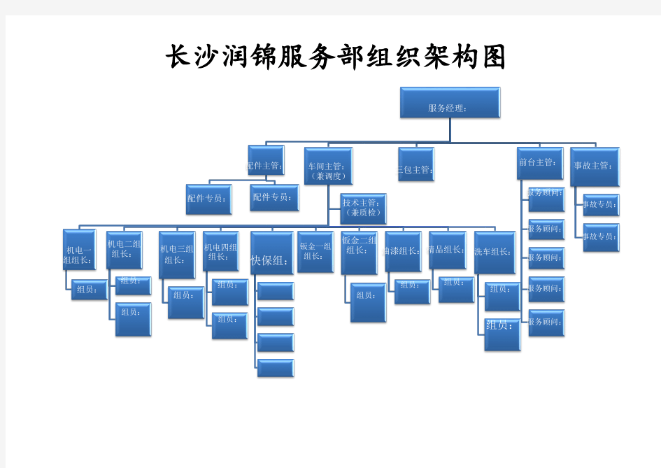 服务部组织架构图