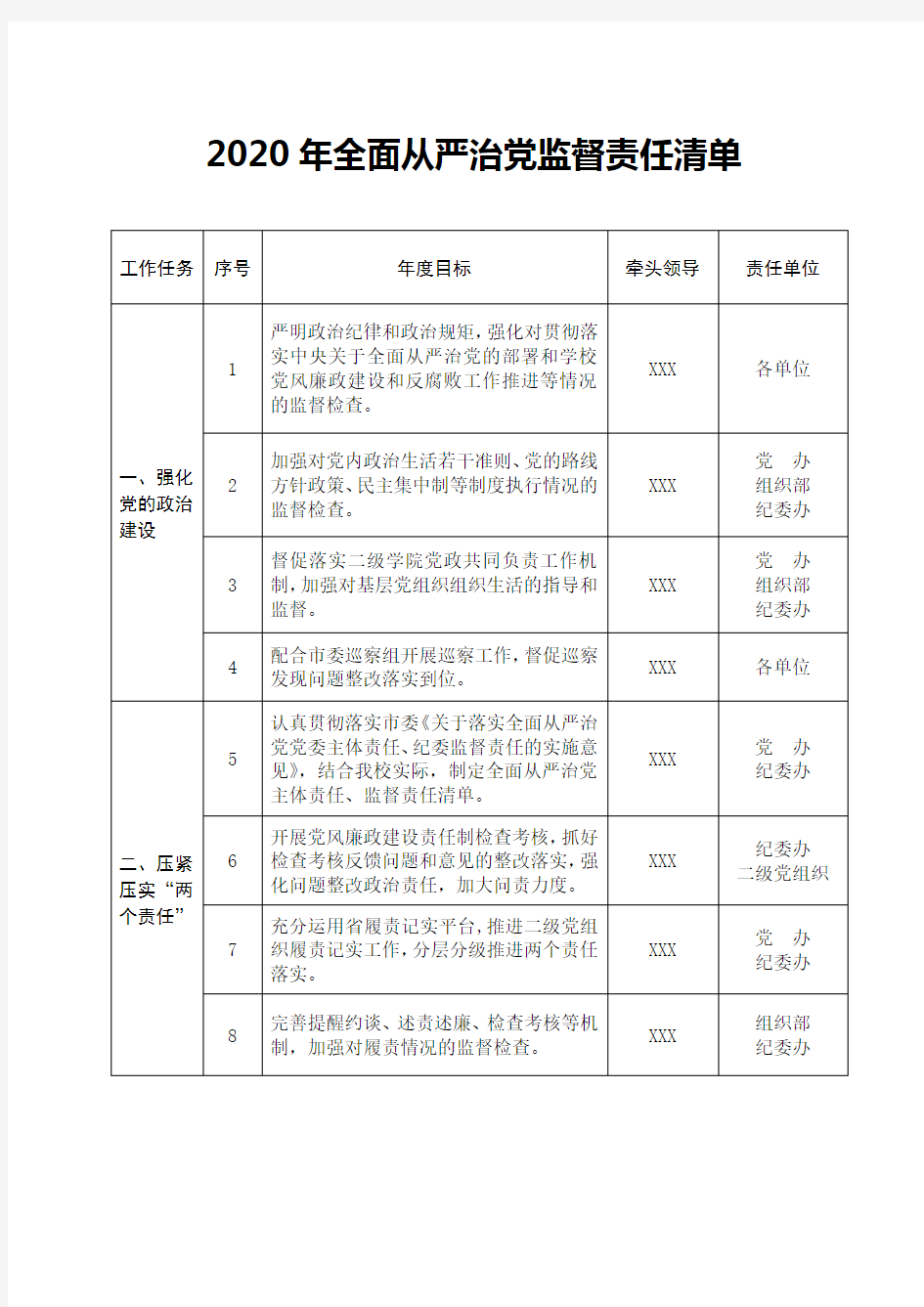 2020年全面从严治党监督责任清单(参考)