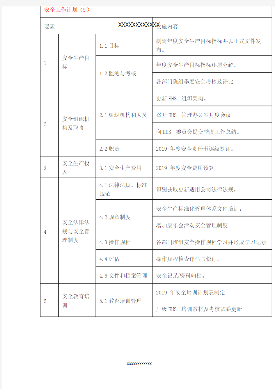 年度EHS工作计划(全)