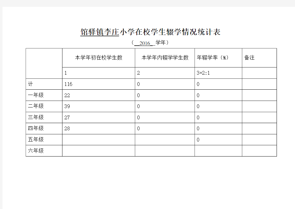 辍学情况统计表