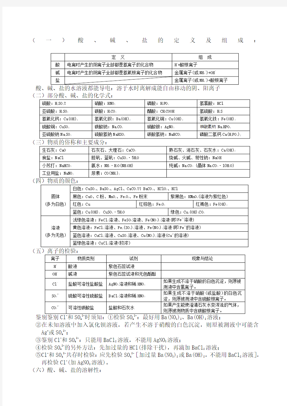 酸碱盐的定义及组成