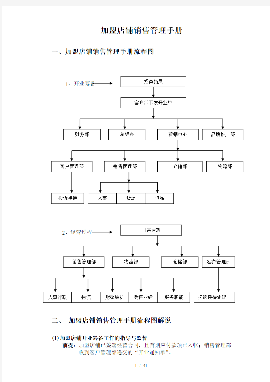 加盟店铺销售管理手册