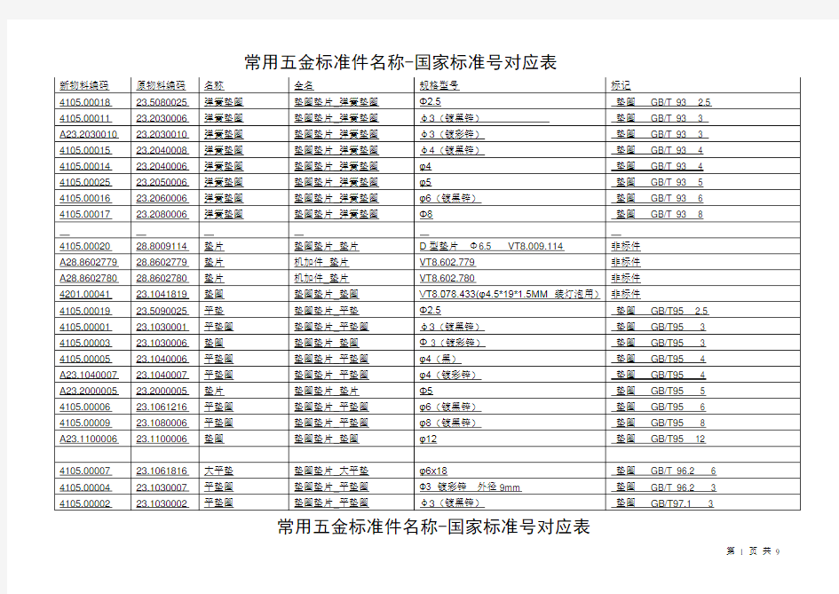 常用五金标准件名称国家标准对应表