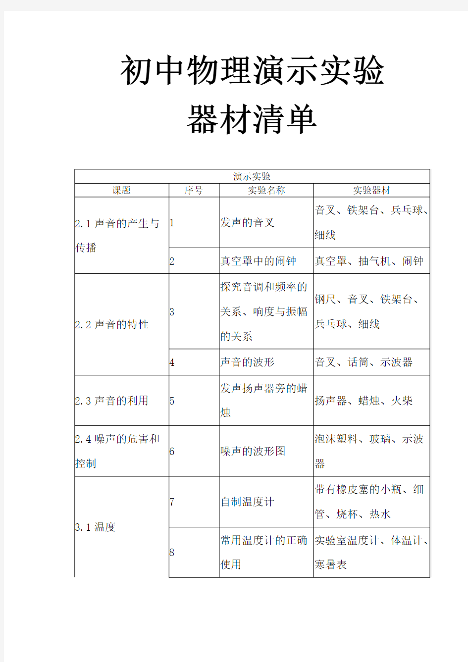 初中物理演示实验器材清单