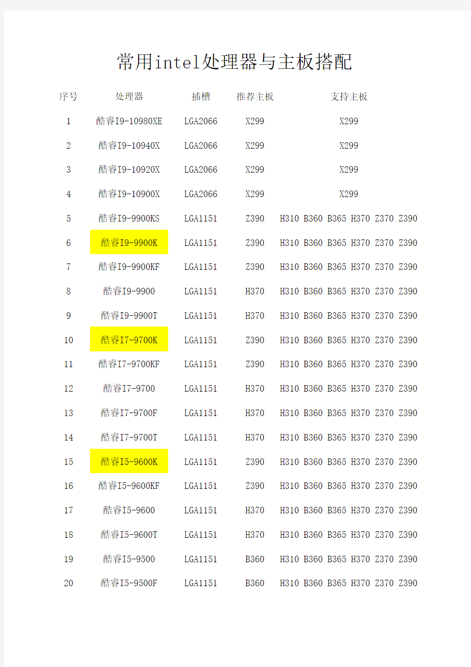 常用intel处理器与主板搭配