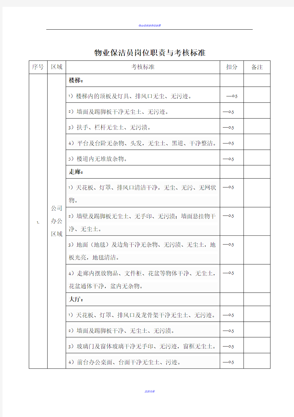 物业保洁员岗位职责考核标准