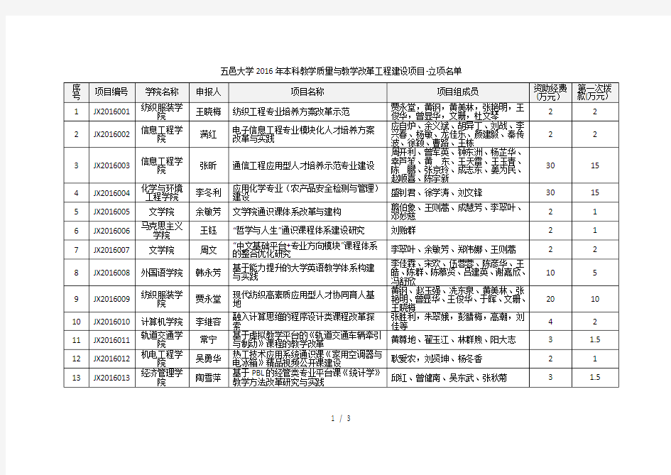 五邑大学本科教学质量与教学改革工程建设项目-立项