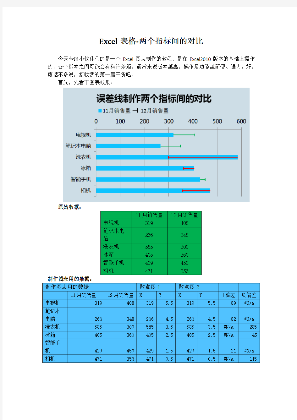 Excel表格-两个指标间的对比