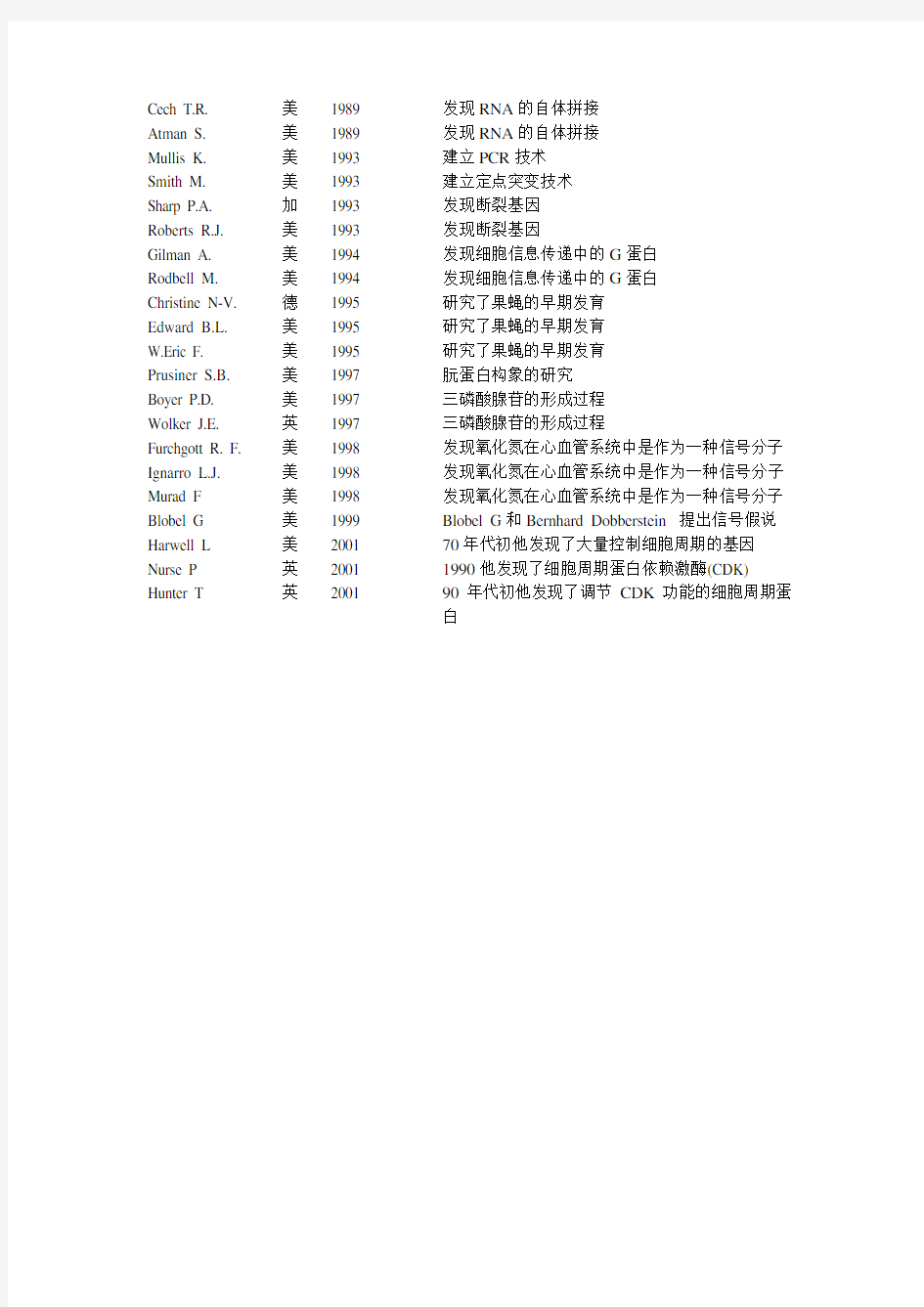 遗传学领域诺贝尔奖名录