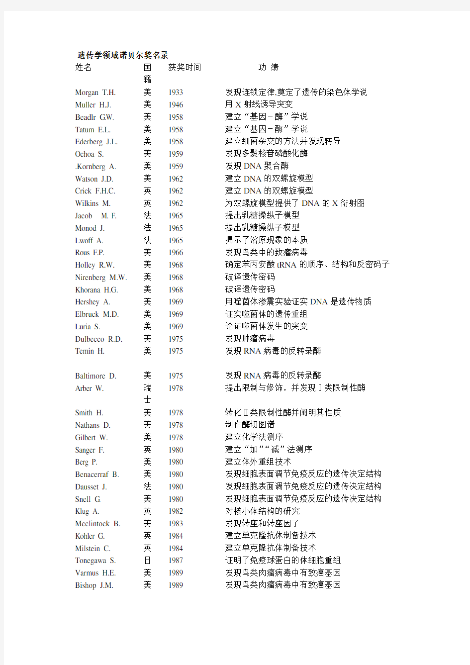 遗传学领域诺贝尔奖名录