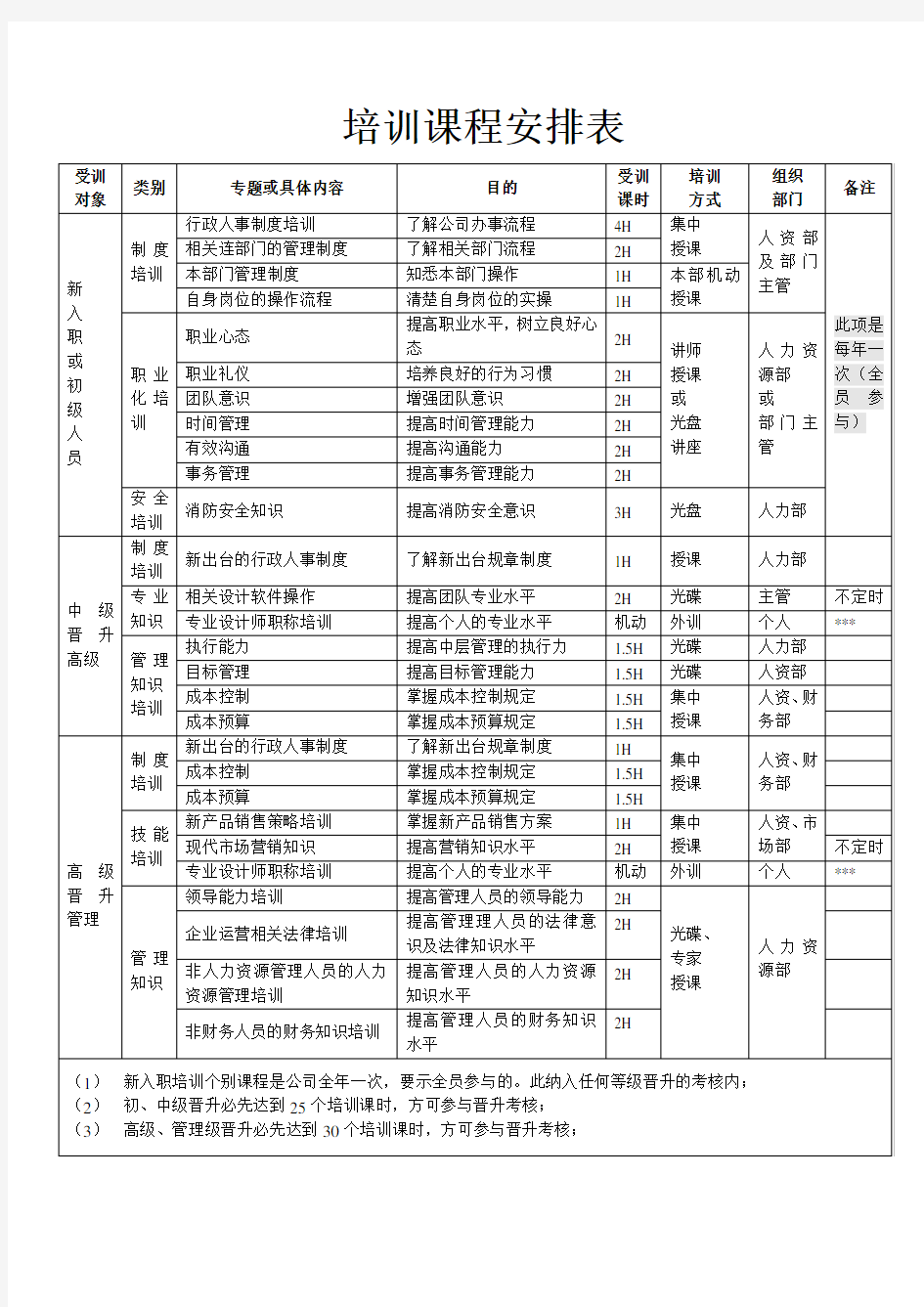 培训课程安排表最新