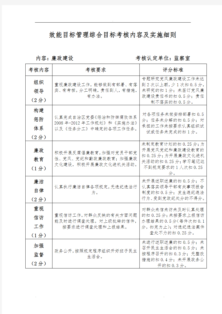 效能目标管理综合目标考核内容与实施细则