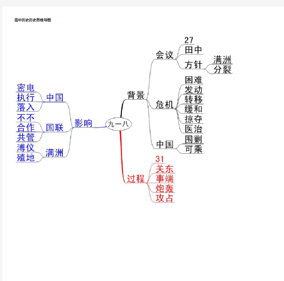 高中历史思维导图