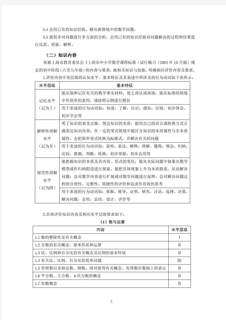 上海市中考数学考纲