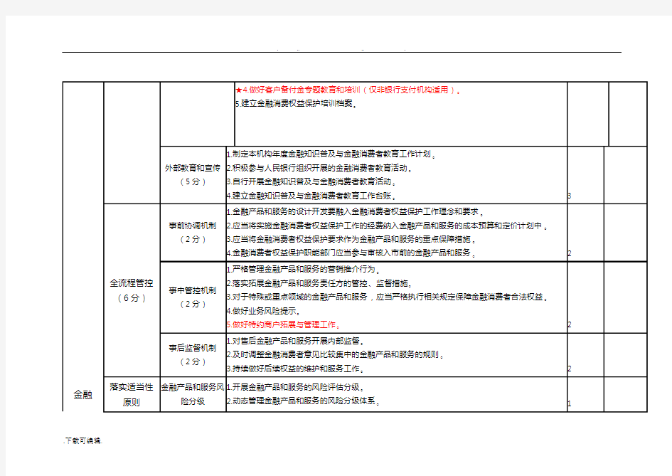 都昌县农发行金融机构金融消费者权益保护自评估报告书