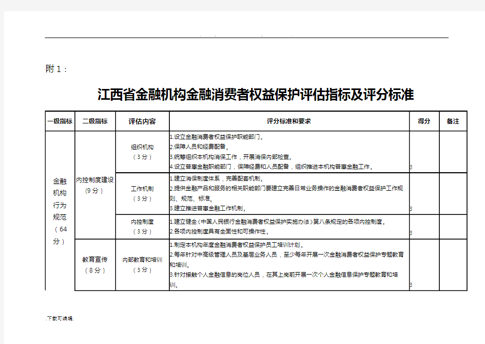 都昌县农发行金融机构金融消费者权益保护自评估报告书