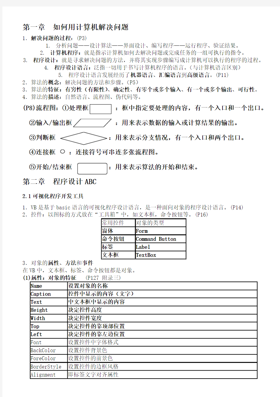 算法与程序设计复习知识点 