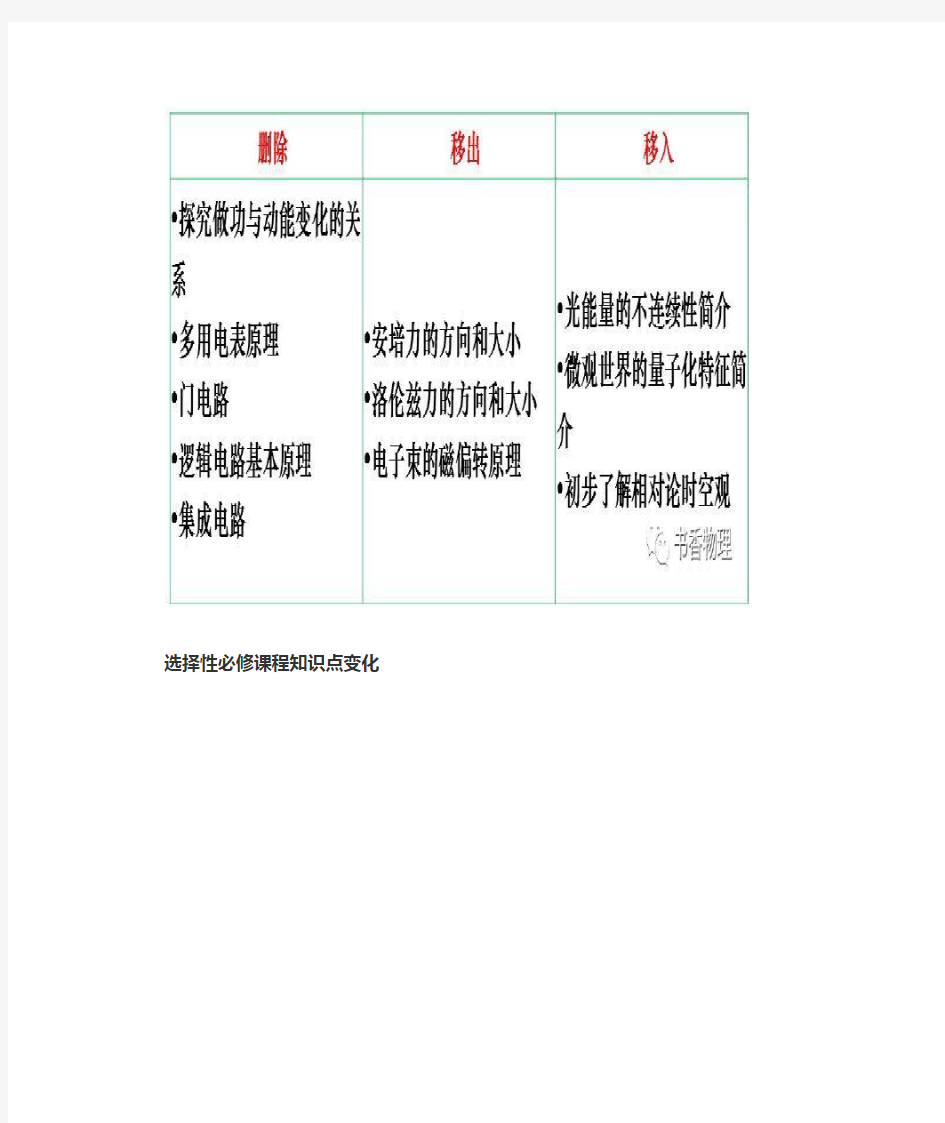 高中物理新教材的具体变化