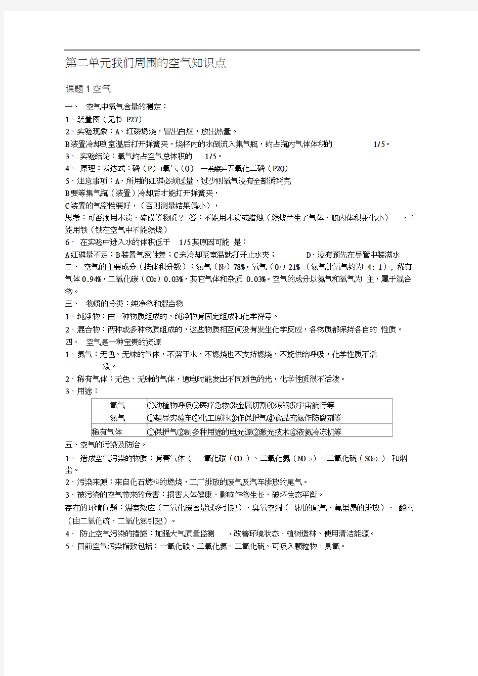 人教版初三化学第二章知识点总结1