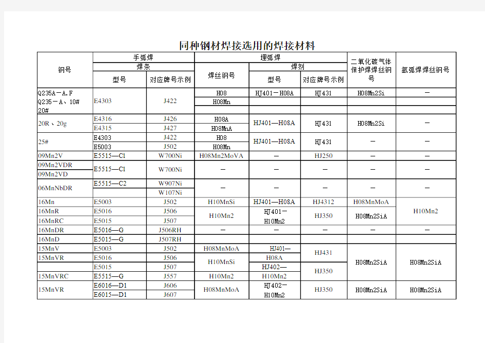 很实用的金属材料手册