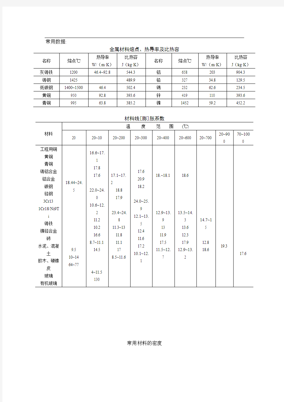 机械设计常用材料汇总