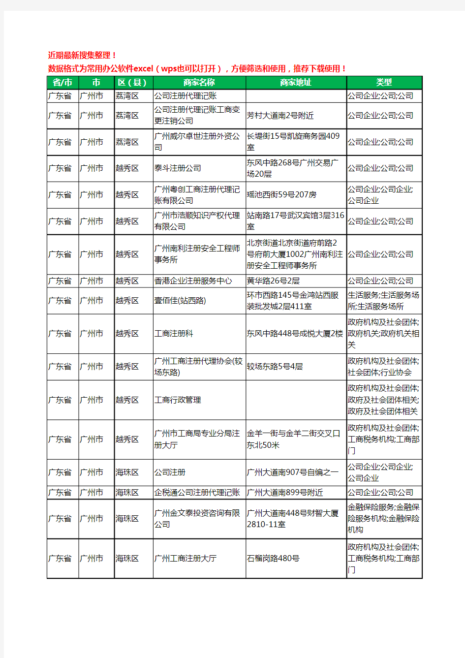 2020新版广东省广州市注册公司工商企业公司商家名录名单黄页联系方式电话大全143家