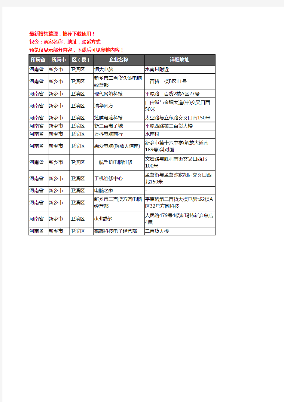 新版河南省新乡市卫滨区电脑企业公司商家户名录单联系方式地址大全14家