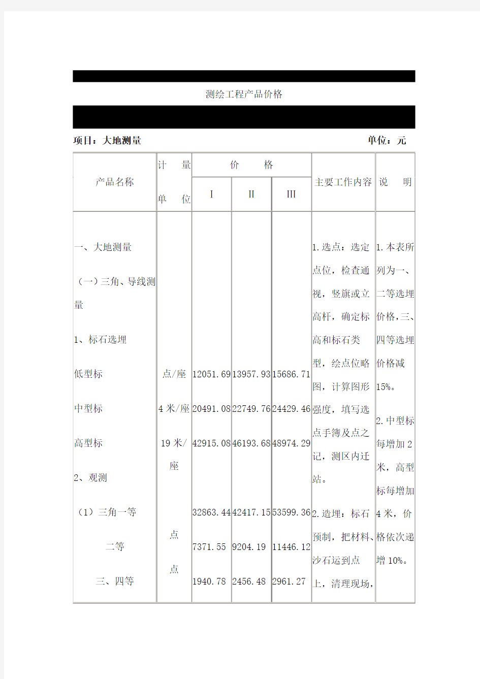 测绘收费标准(完整版)