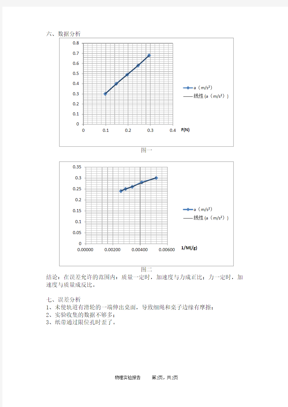 实验报告：探究力、质量和加速度的关系