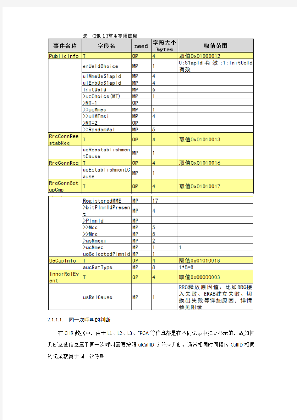 LTE掉话优化指导书(CRH数据分析方法)