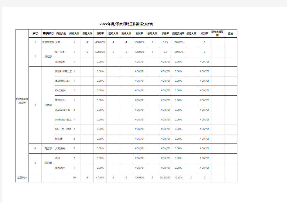 科技公司招聘工作数据分析表