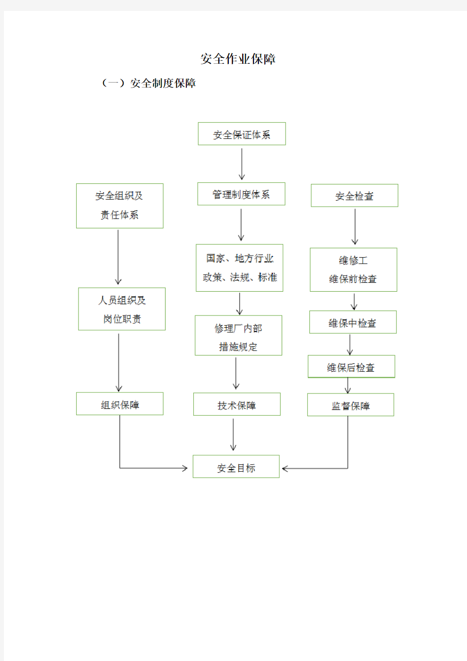 车辆维修安全作业保障