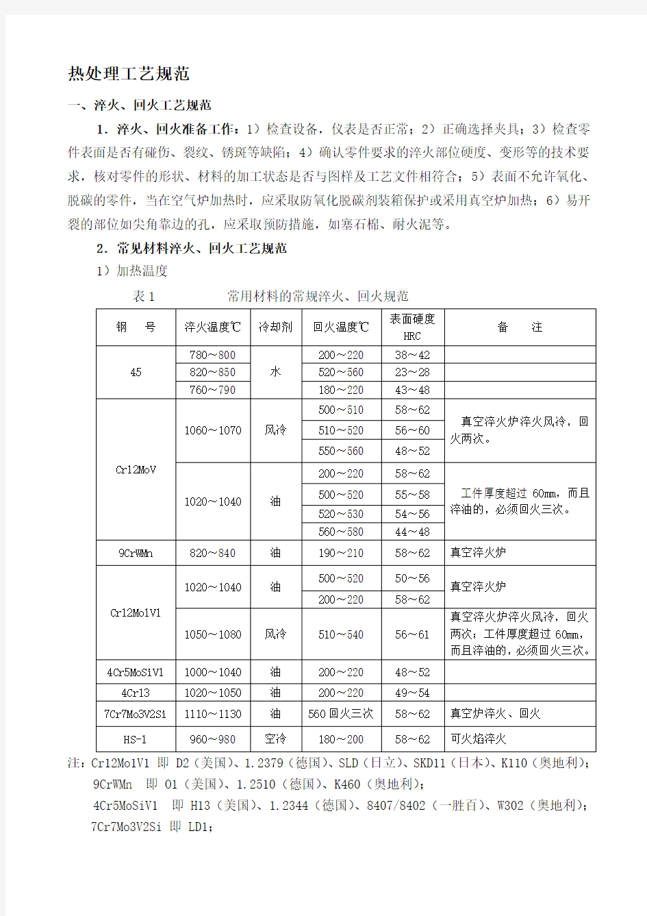 热处理工艺规范