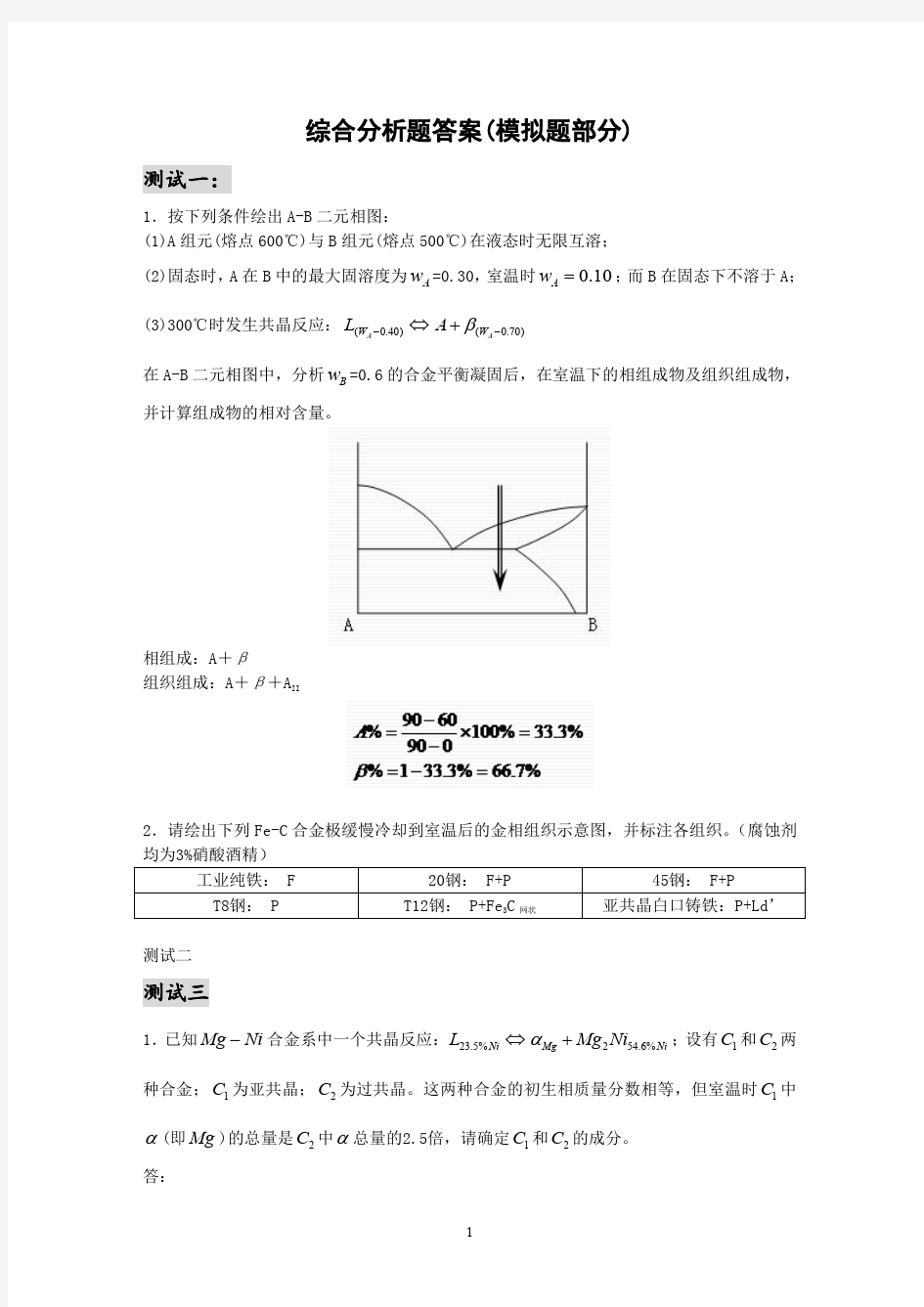 材料科学模拟题答案(综合分析题)_moni