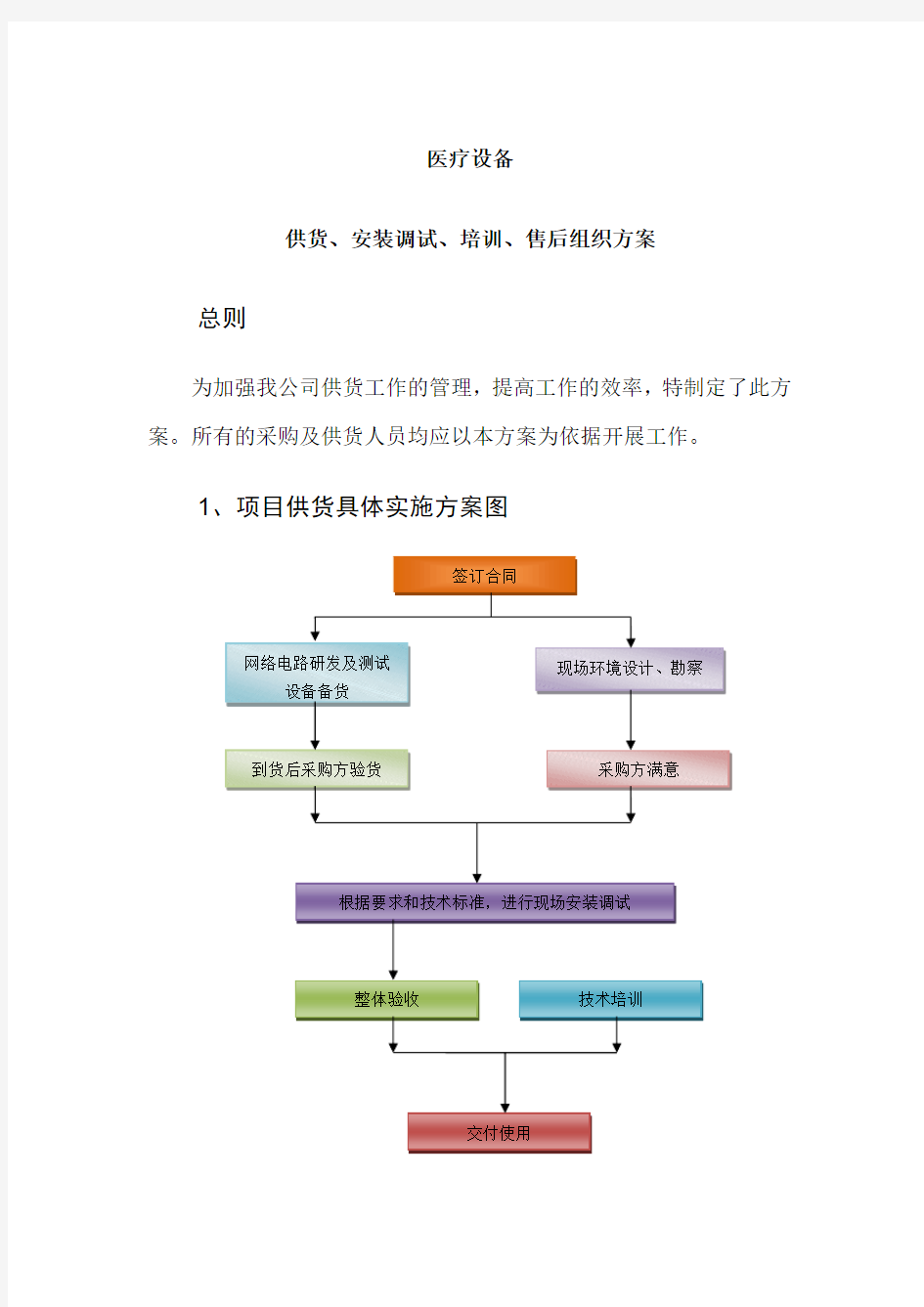 医疗设备供货安装调试培训售后组织方案