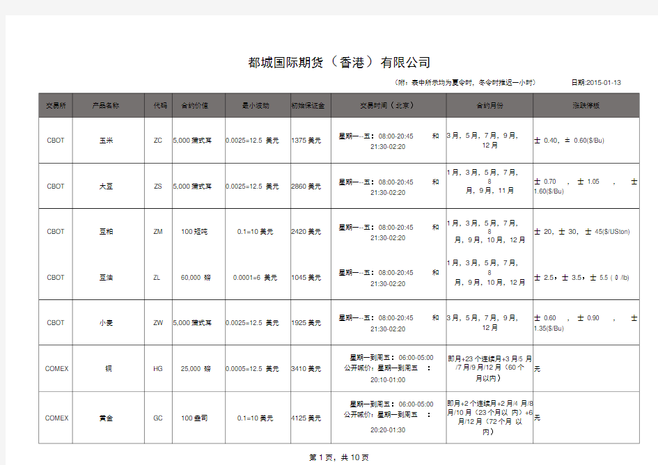 外盘期货品种列表