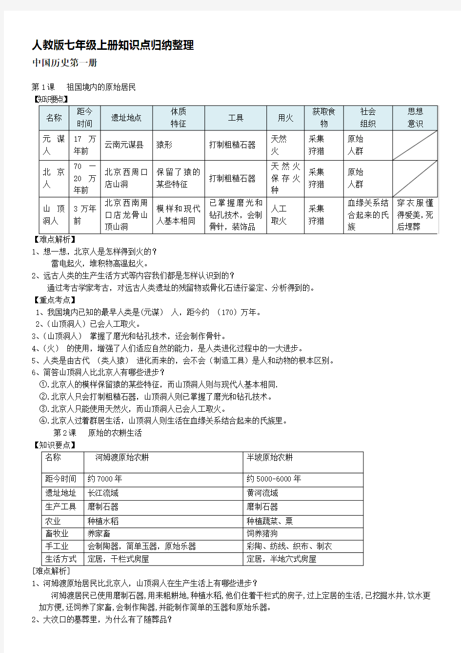 人教版七年级历史上册知识点归纳整理(完美版)