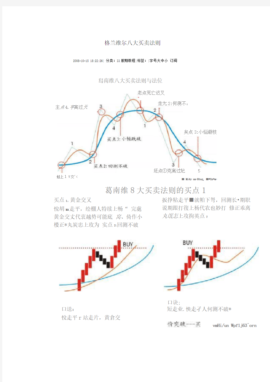 葛兰碧八大买卖法则