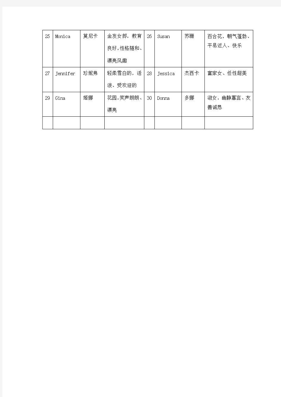 100个常用英文名及含义