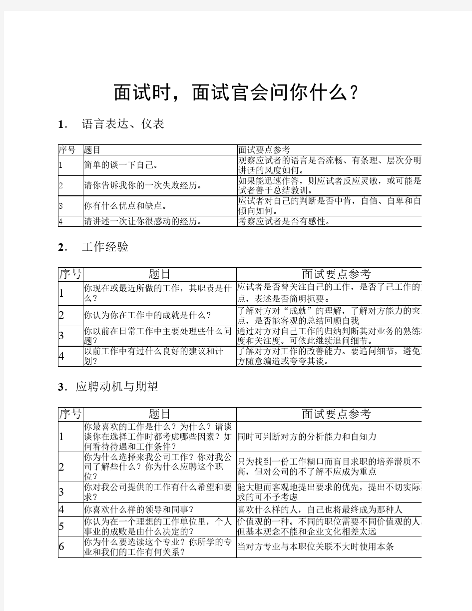 面试注意细节及如何自信回答面试官的问题