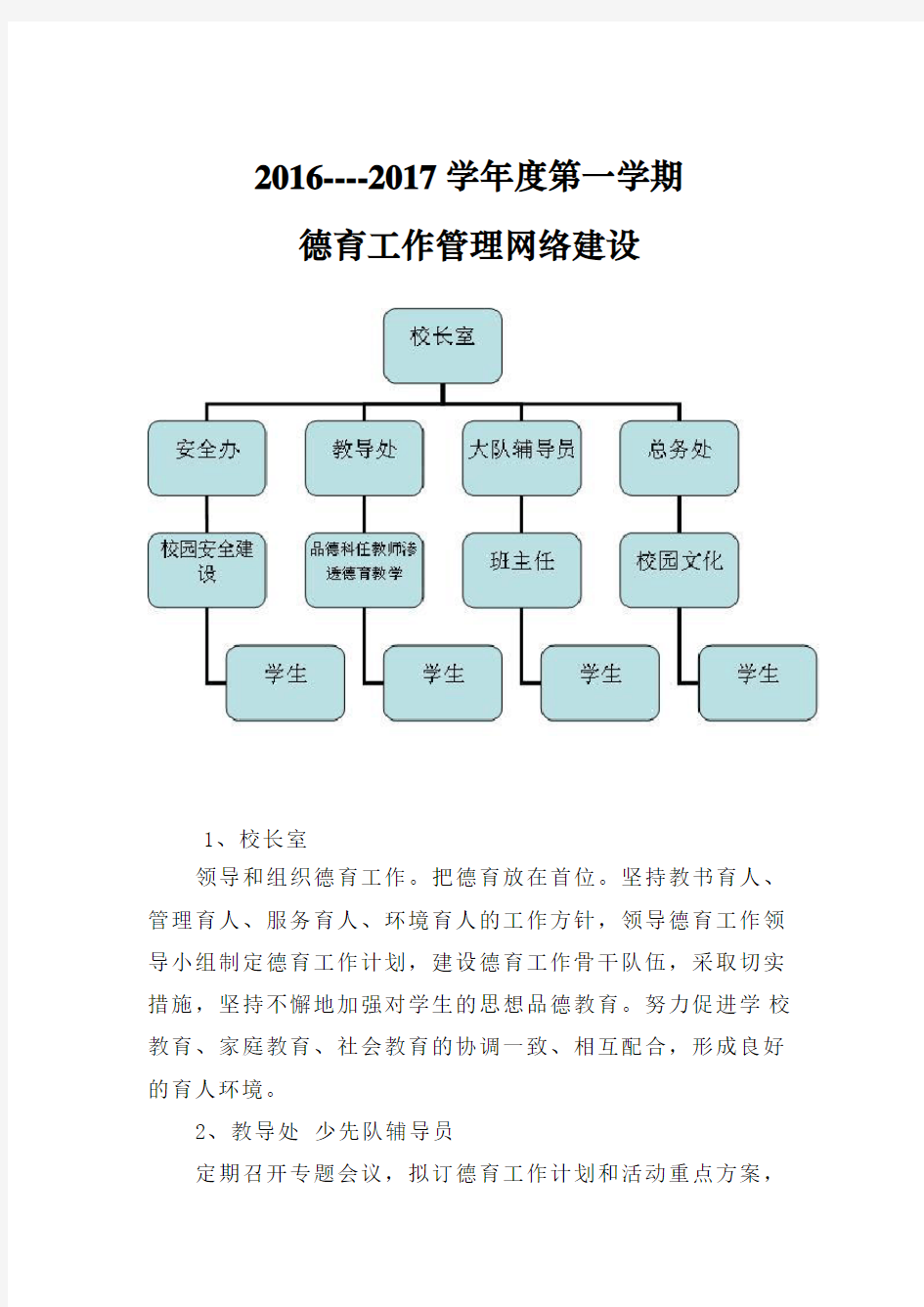 学校德育工作管理网络图(1)