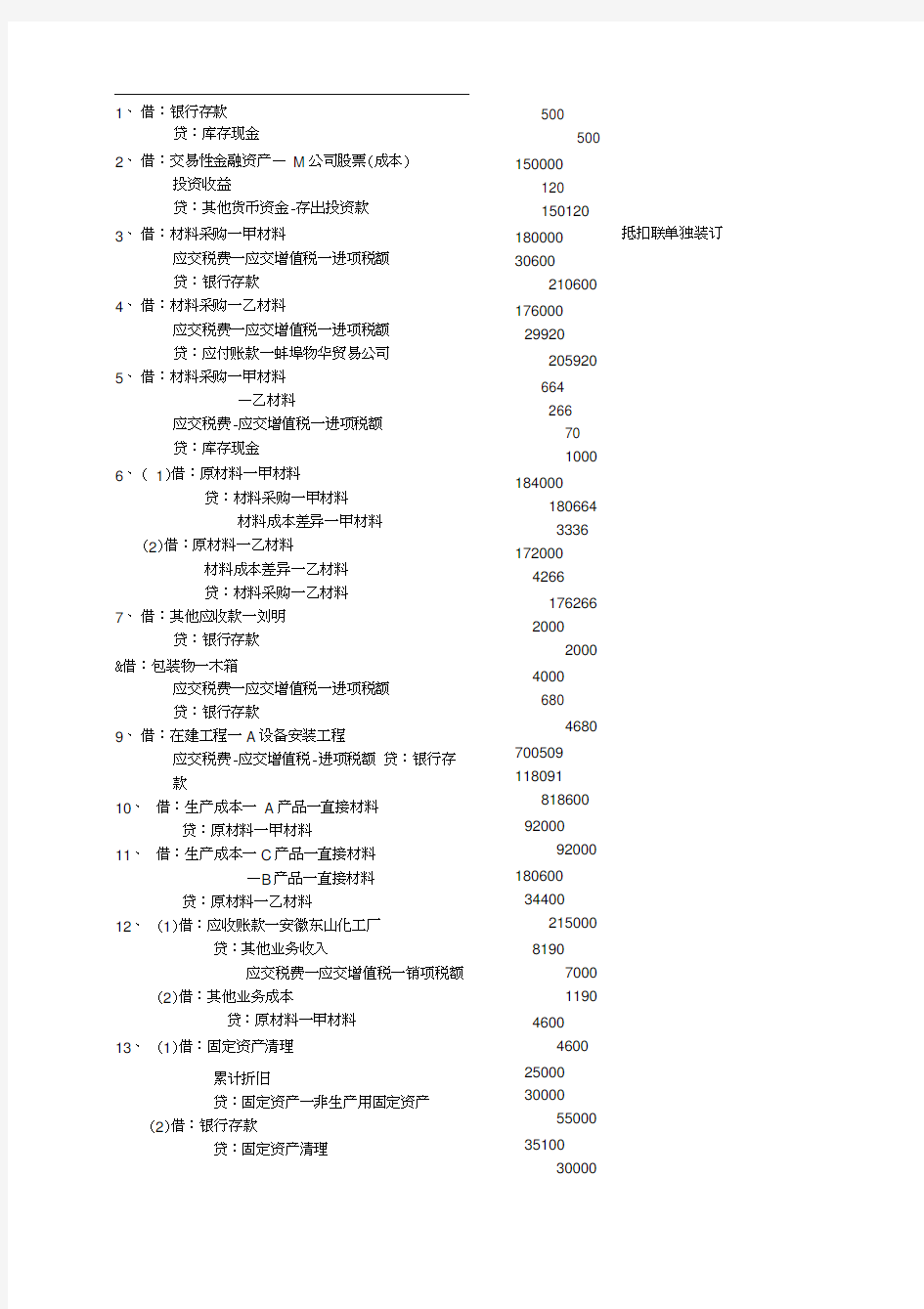 电大会计综合模拟实训答案.docx