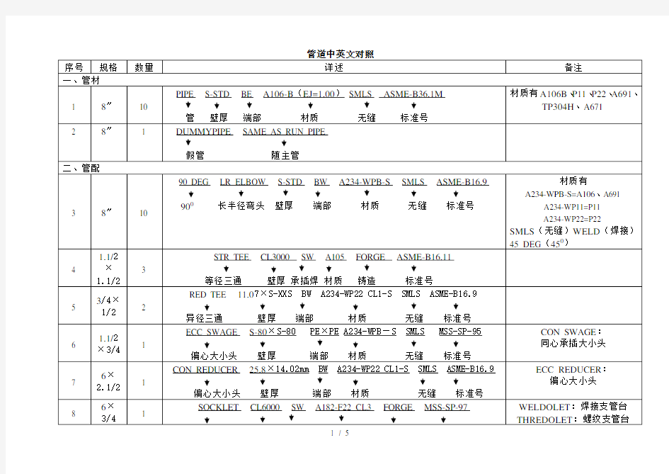 工艺管道中英文对照